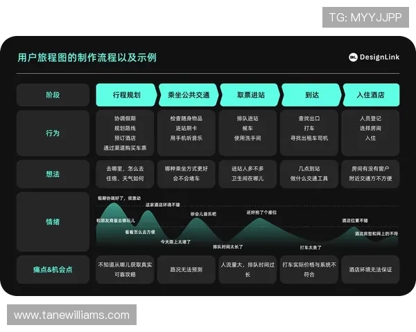 乐鱼开云体育如何优化用户界面提升操作便捷性和用户体验的实用建议 乐鱼开云体育如何优化用户界面提升操作便捷性和用户体验的实用建议